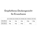 STANDARD Gewichtsdecke mit personalisiertem Tier Motiv (Kopfdruck) für Erwachsene